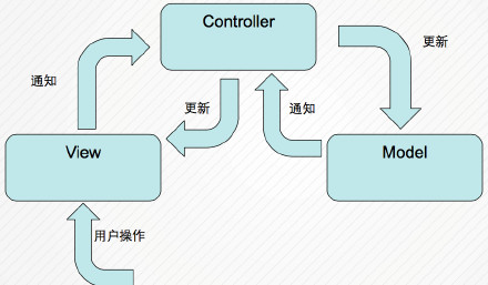 代码创建UI界面