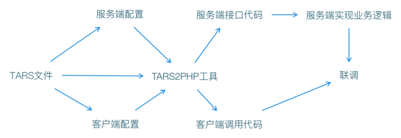 图片描述