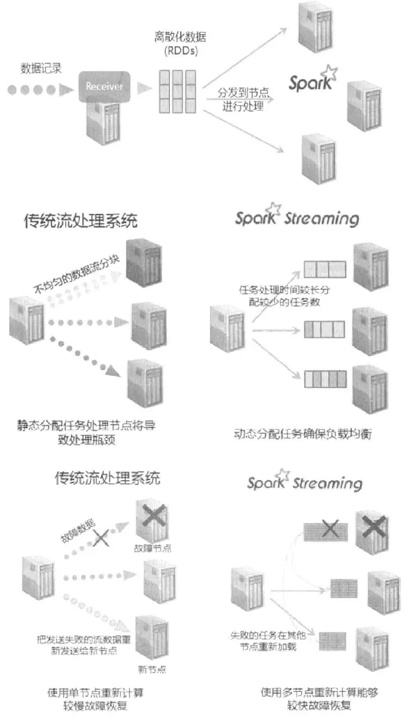 spark streaming