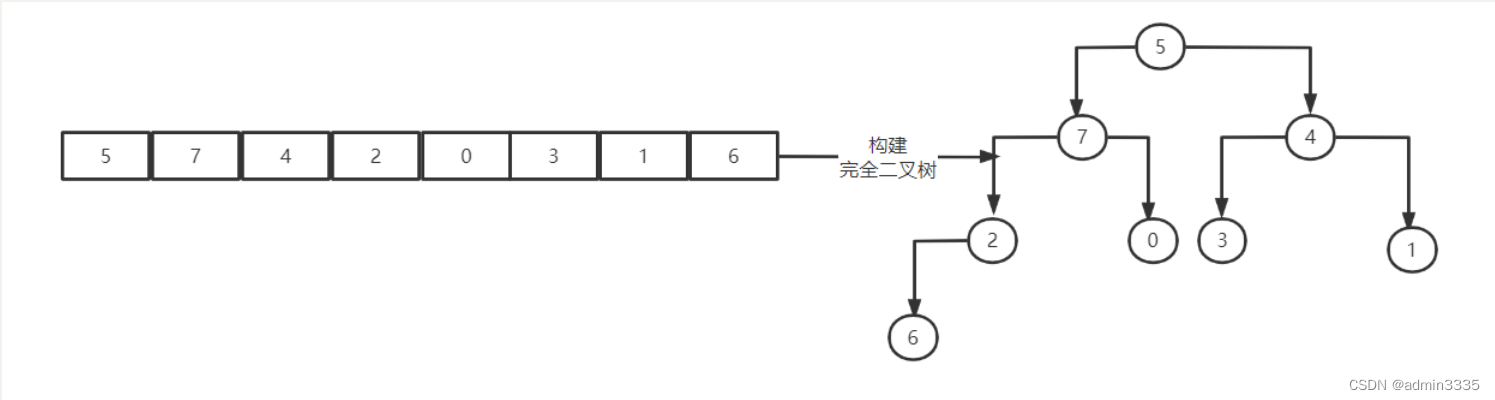 [外链图片转存失败,源站可能有防盗链机制,建议将图片保存下来直接上传(img-SRWNKkjF-1653145494300)(C:\Users\wu\Desktop\培训笔记\图片\QQ截图20220521211221.png)]