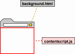 arch-3