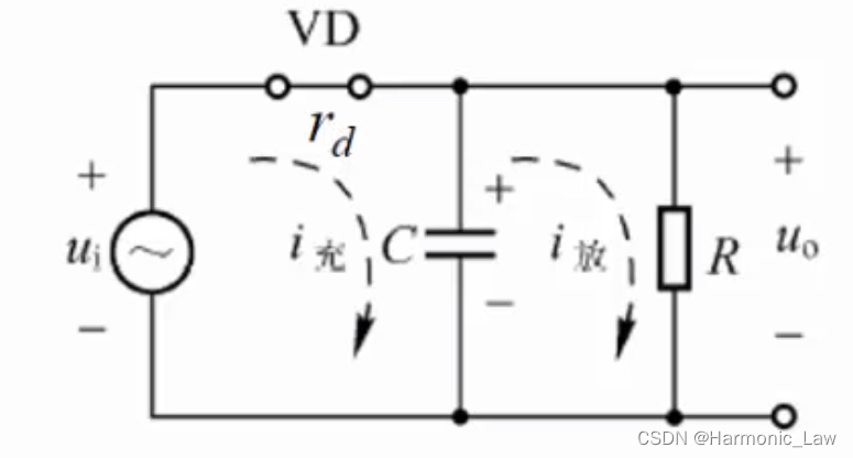 【通信原理】AM调制系统
