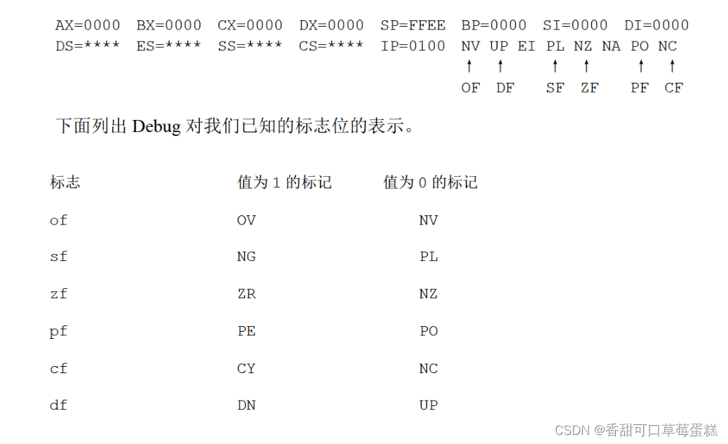 8086 汇编笔记(十):标志寄存器_8086标志寄存器-CSDN博客