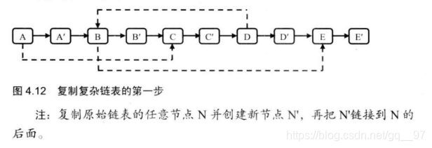 复制复杂链表