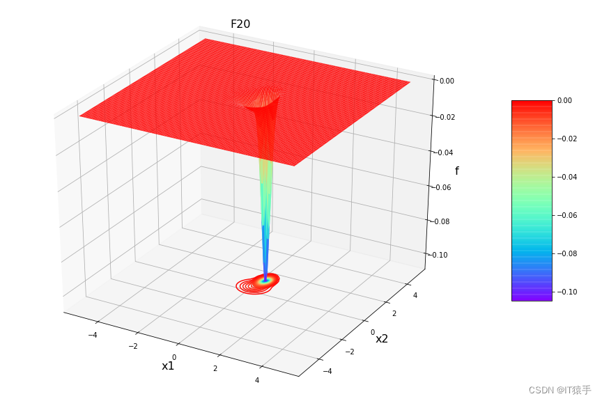 请添加图片描述