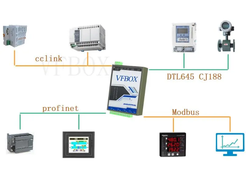 采集modbus设备数据转wincc项目案例_IP
