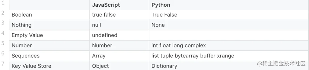 为什么建议前端将Python 作为第二语言？_es6 和python-CSDN博客
