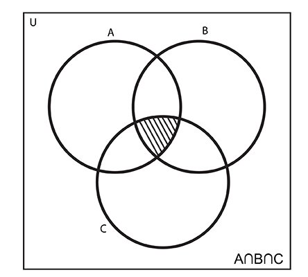 Intersection of Three Sets