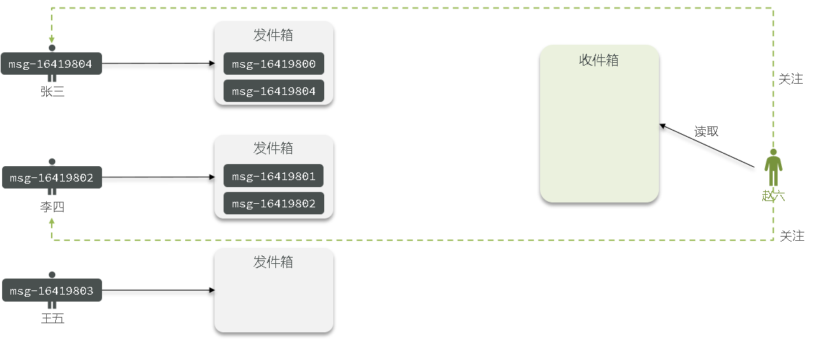 image-20230131232249744