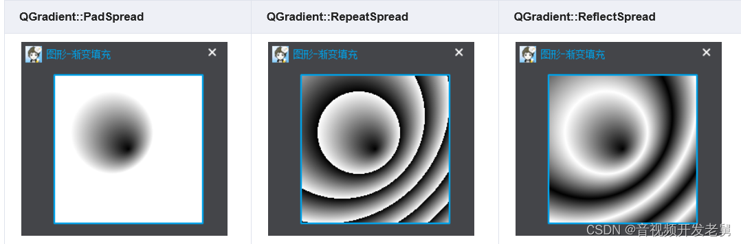 Qlineargradient C++Qt开发——绘图系统_c++开发画图软件-CSDN博客