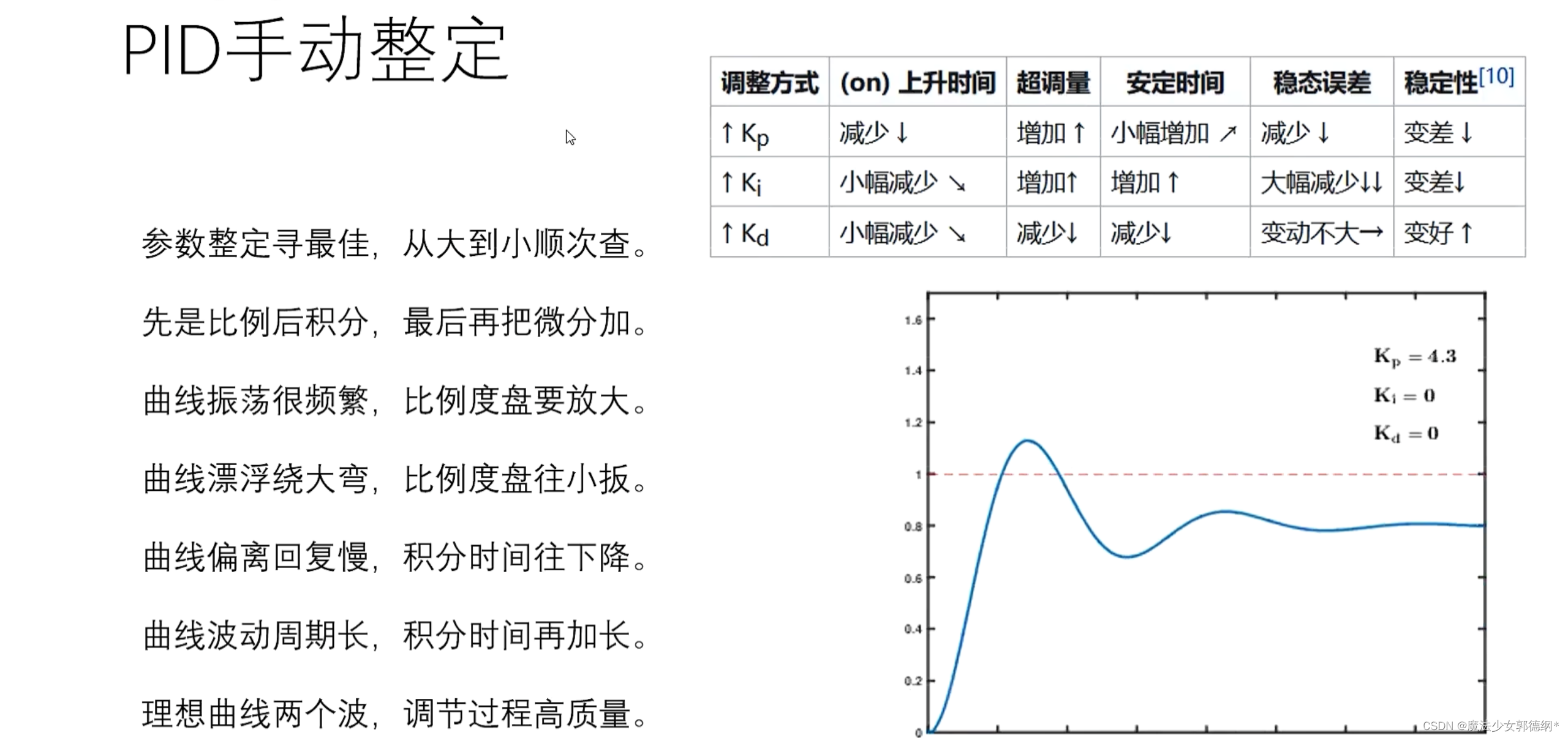 pid是什么，PID是什么病