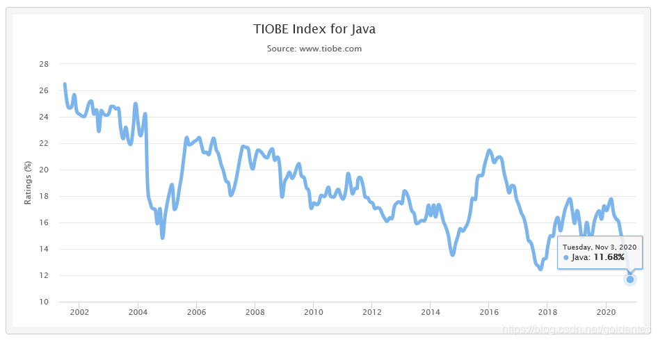The Java Programming Language