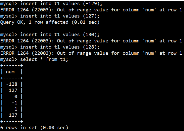 MySQL数据类型_mysql int 是带符号的吗-CSDN博客