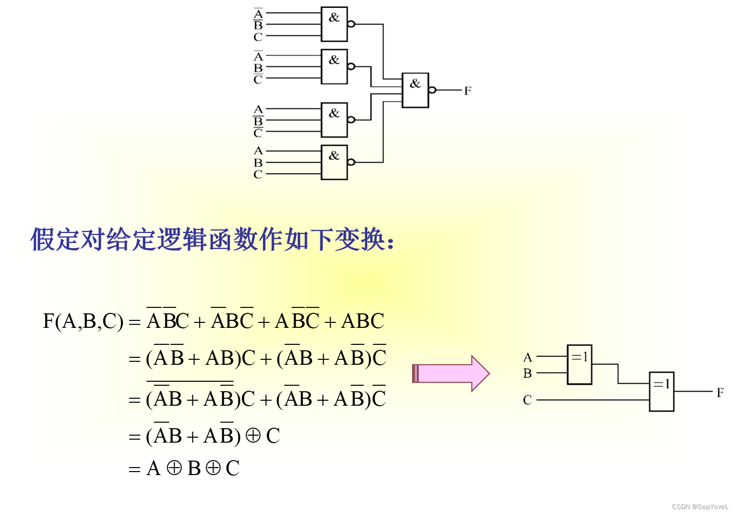 数字逻辑电路学习+期末复习（集成门电路与触发器）_逻辑函数与非门-CSDN博客