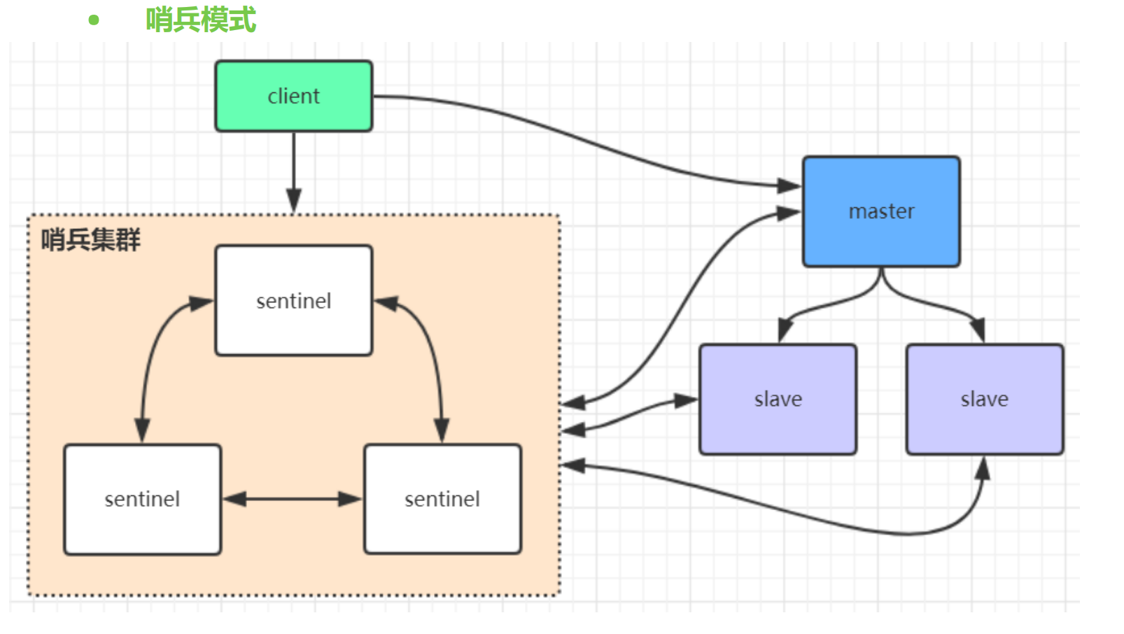 redis可视化工具，redis 可视化工具