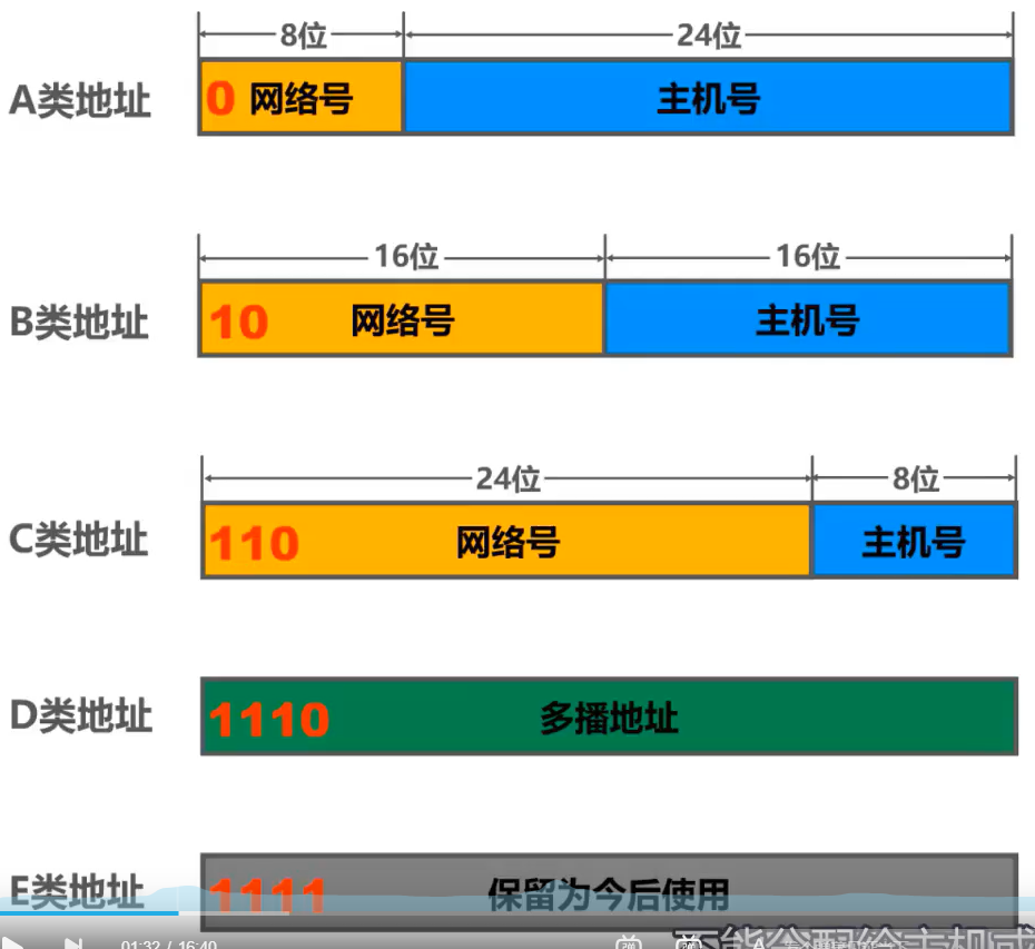 image-20220303163310215