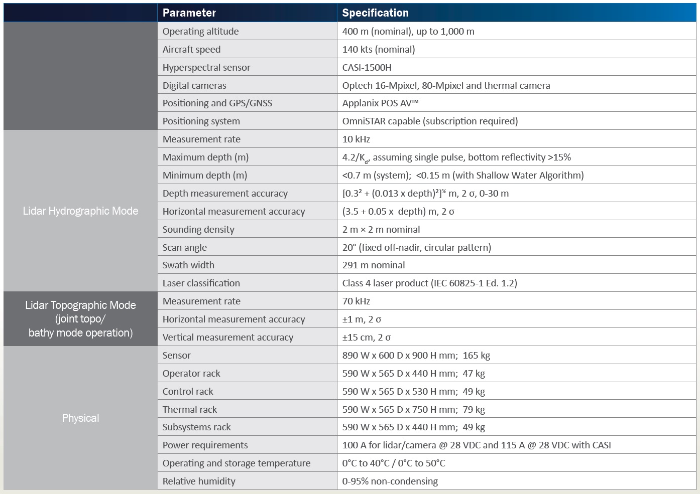 遥感测深方法综述（三）机载雷达测深系统关键参数-CSDN博客