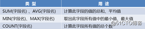 Linux系统下mariadb数据库的基本操作