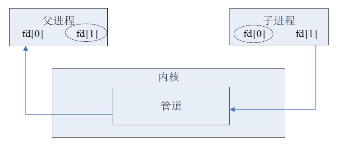 1071476-20171211142456118-1858549795.png
