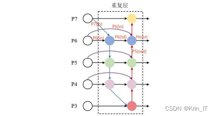 毕业设计-基于深度学习的列车司机疲劳驾驶检测算法系统 YOLO python 卷积神经网络 人工智能 机器学习