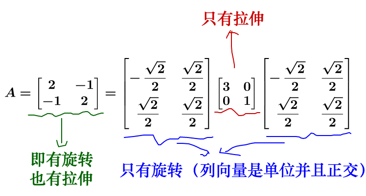 旋转拉伸