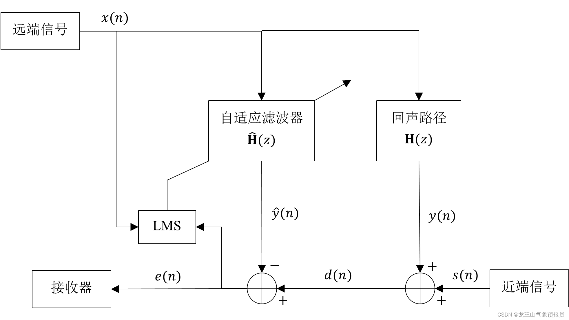 自适应回声抵消-CSDN博客