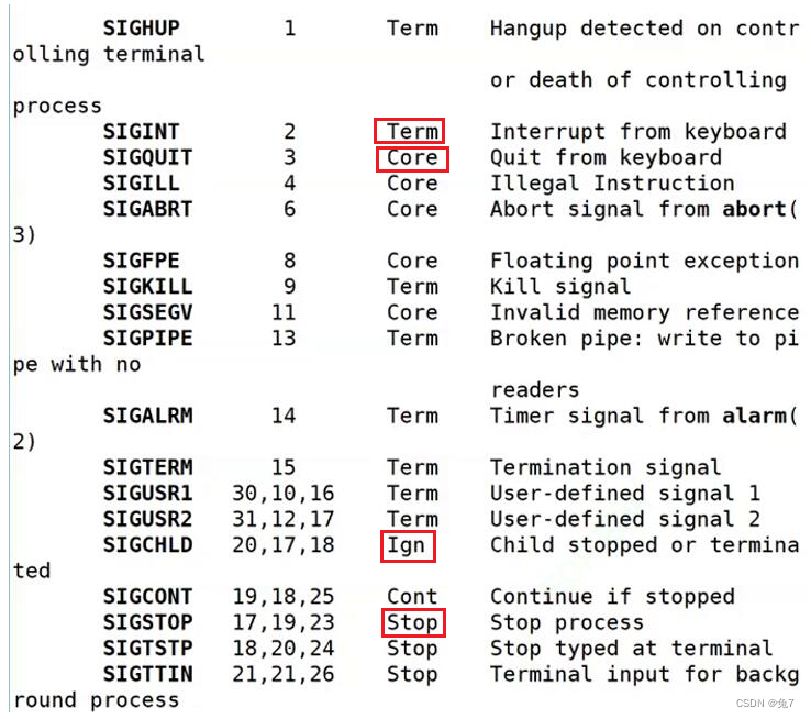 Linux Signal 【Linux】进程信号(学习复习兼顾)_sleep 1 |timeout --signal=9 1-CSDN博客