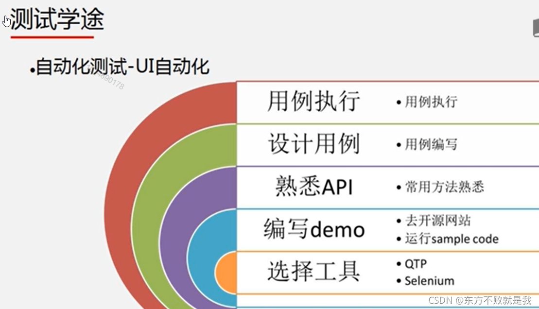 专业技能测试内容 47db0d3464c671325e3982cf6580d39e.png