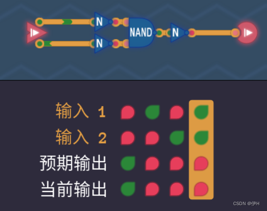 turing complete(图灵完备)——通过谜题，学习处理器架构