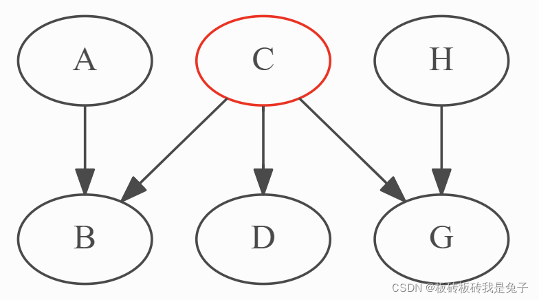 【PyAgrum】学习tutorial的问题和理解总结篇（持续更新）-CSDN博客