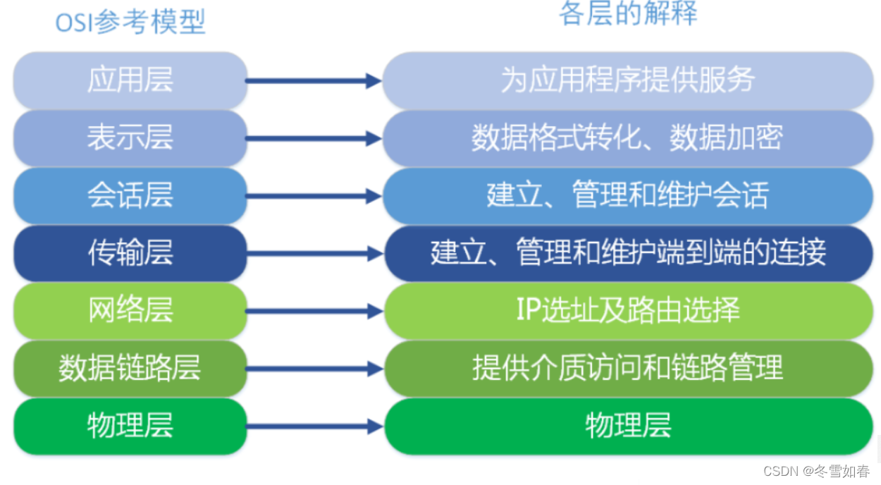 在这里插入图片描述 https://i-blog.csdnimg.cn/blog_migrate/47e6d4ee1d0b08930b23ebdb853254d9.png