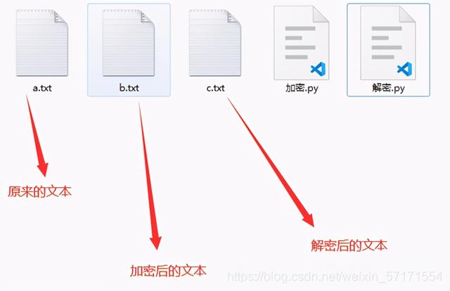 花式秀恩爱，利用Python给情书加密，让女朋友甜蜜满满