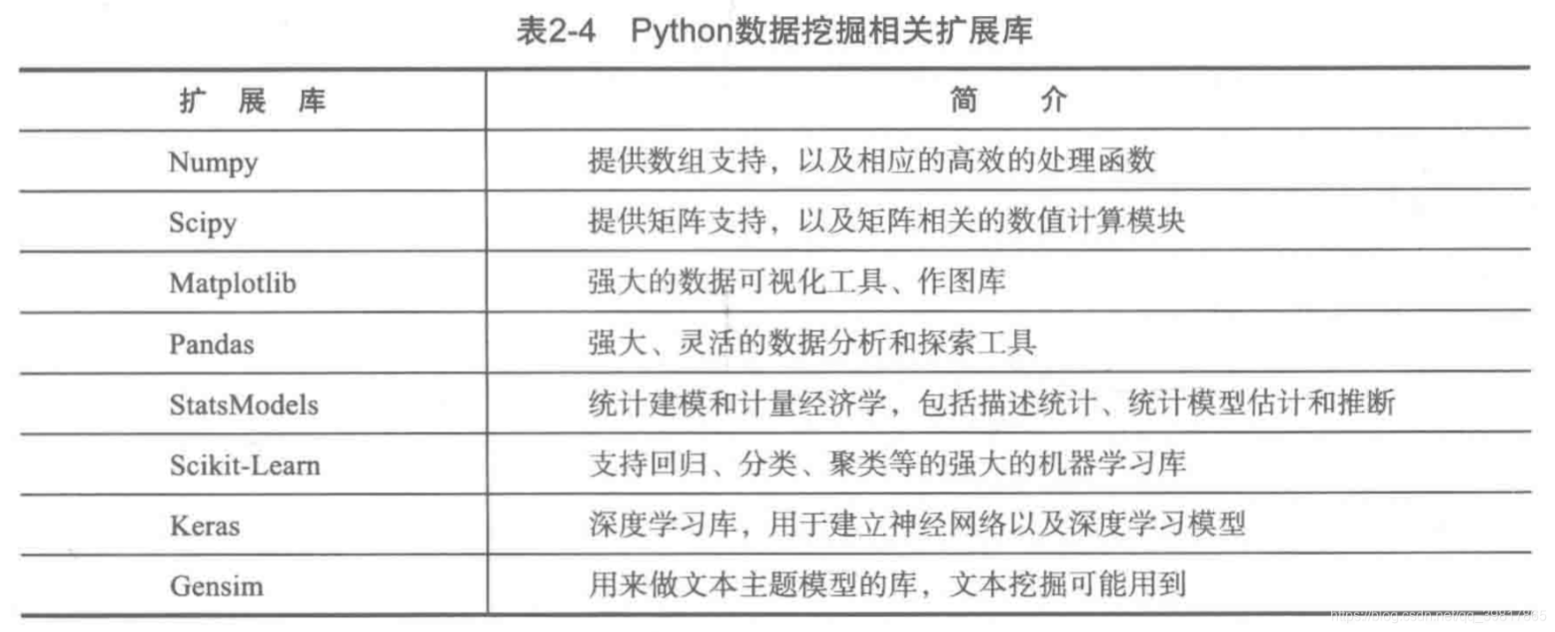 python数据分析包_python分析包-CSDN博客