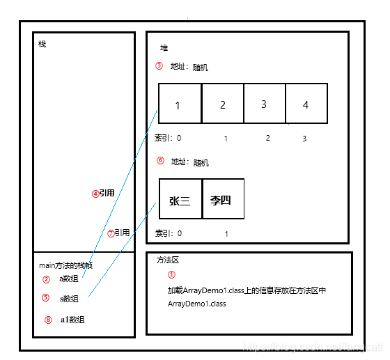 运行分析图1