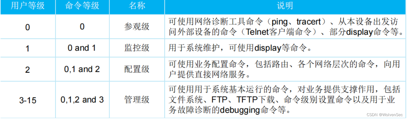 网络基础-Telnet协议