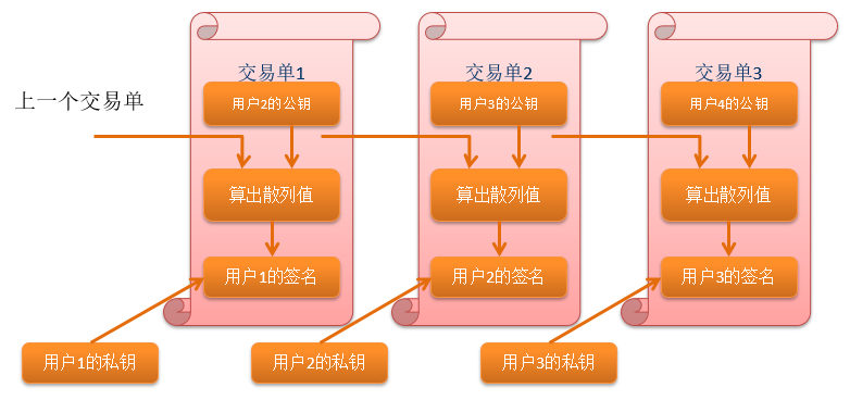 1506992-20190505155108262-1331203387.png