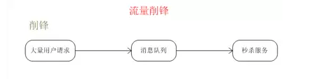 摘自简书