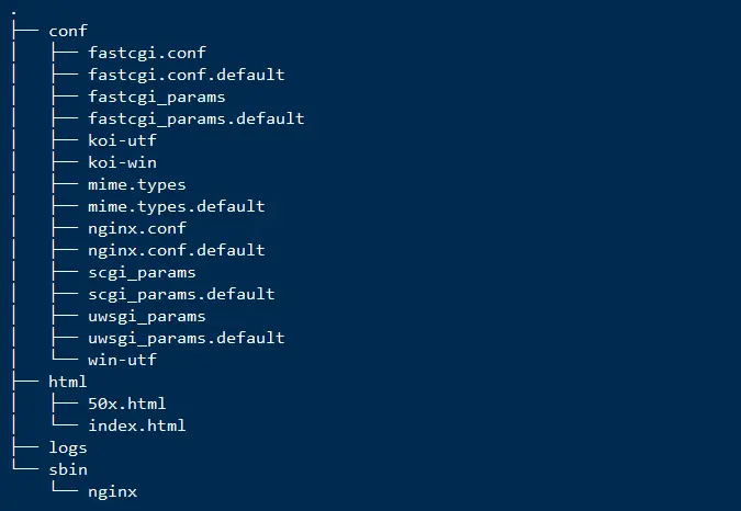 编译安装后目录