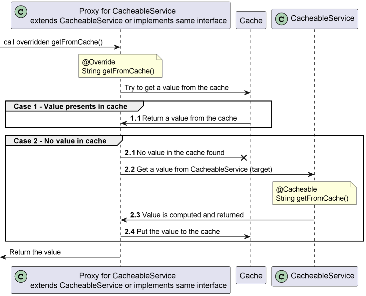 Spring Boot注解：背后的原理和自调用问题_invalid return type for async method (only ...