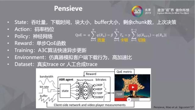机器学习在ABR算法中的应用纵览