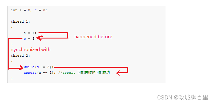 内存模型与memory orde_memory model memory order-CSDN博客