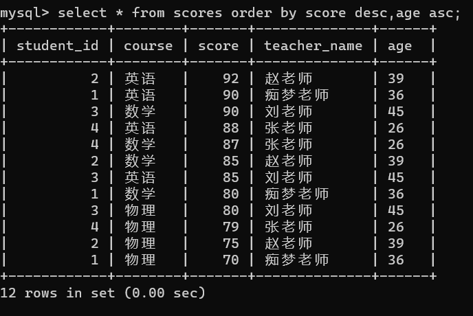 数据库的筛选条件插图43 image-20240126155909454