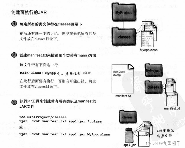 【17-Ⅰ】Head First Java 学习笔记-CSDN博客