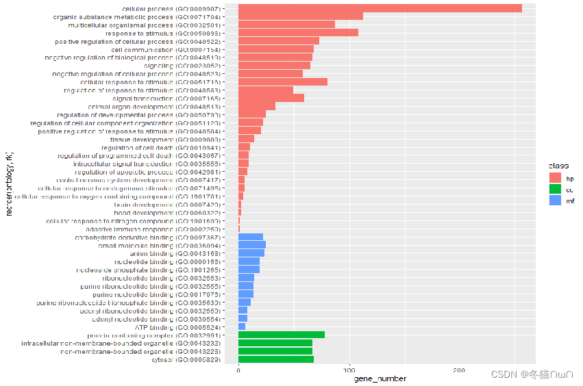 绘图学习-便利贴(主要ggplot2)_matlab直方图添加拟合曲线-CSDN博客