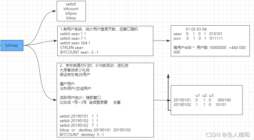 [外链图片转存失败,源站可能有防盗链机制,建议将图片保存下来直接上传(img-eDyeIiwE-1638175993994)(redis%E7%9A%84value%E7%B1%BB%E5%9E%8B%E8%A7%A3%E6%9E%90.assets/image-20211128202637232.png)]