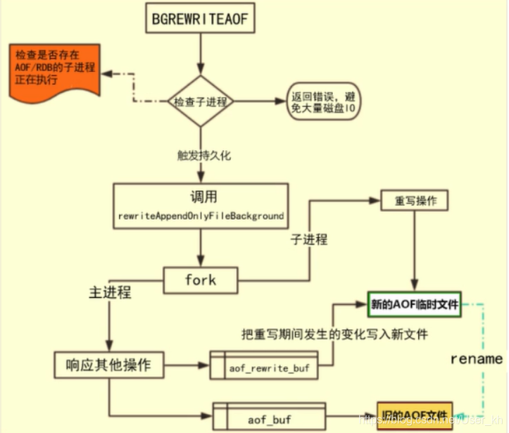 [外链图片转存失败,源站可能有防盗链机制,建议将图片保存下来直接上传(img-YDrp8wfC-1592923364242)(C:\Users\32091\AppData\Roaming\Typora\typora-user-images\1576660255175.png)]