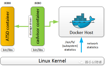 Docker 监控之 SaaS 解决方案