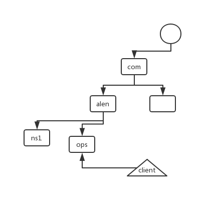 597917-20190422083313381-1600474912.jpg