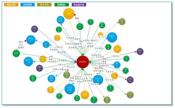 企业关联图谱：洞察商业关系与决策支持 Csdn博客 