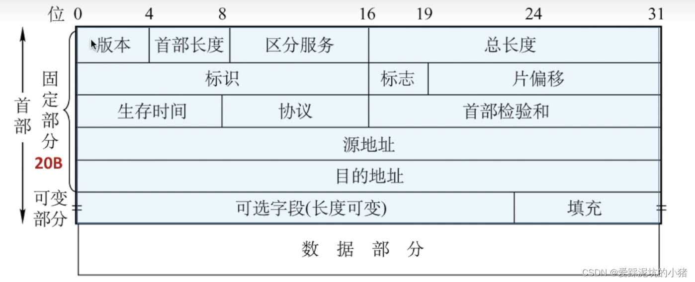 IP地址和静态路由_静态路由和静态ip的区别-CSDN博客